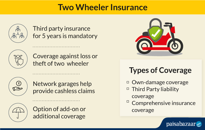 Two Wheeler Insurance