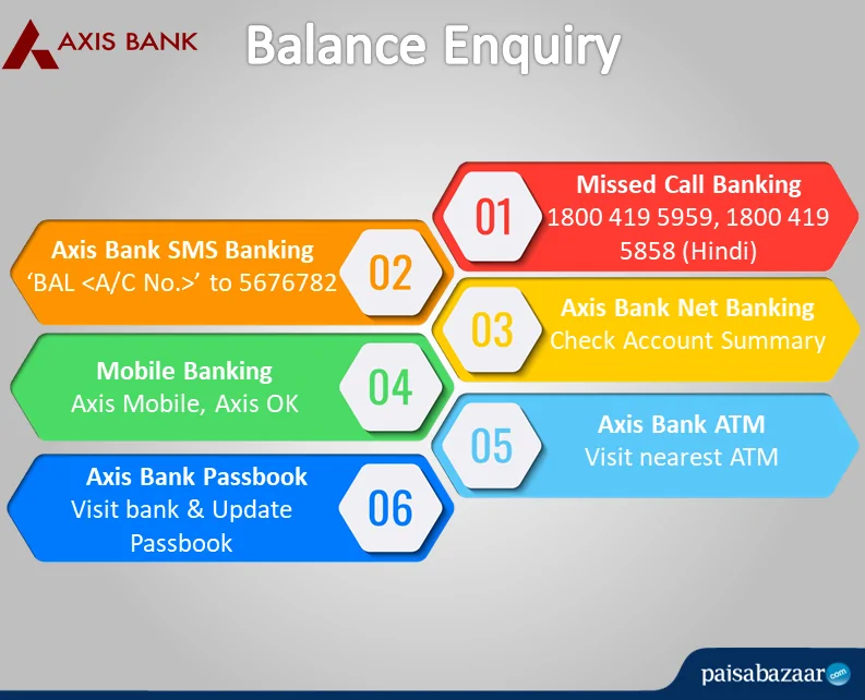 Axis Bank Balance Enquiry