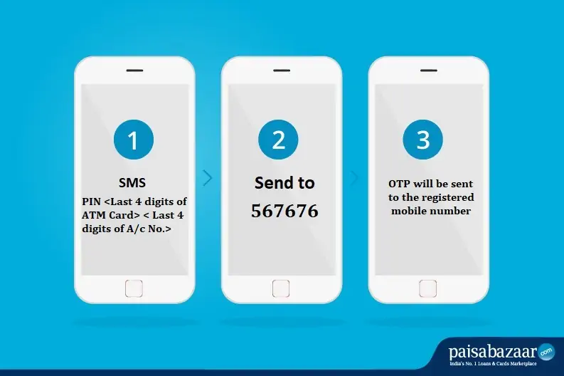 SBI ATM PIN generate by SMS