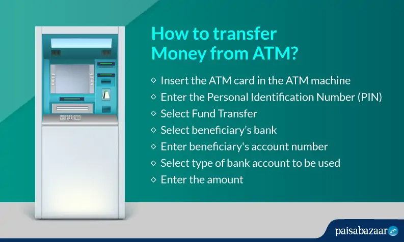 How to Transfer Money from ATM