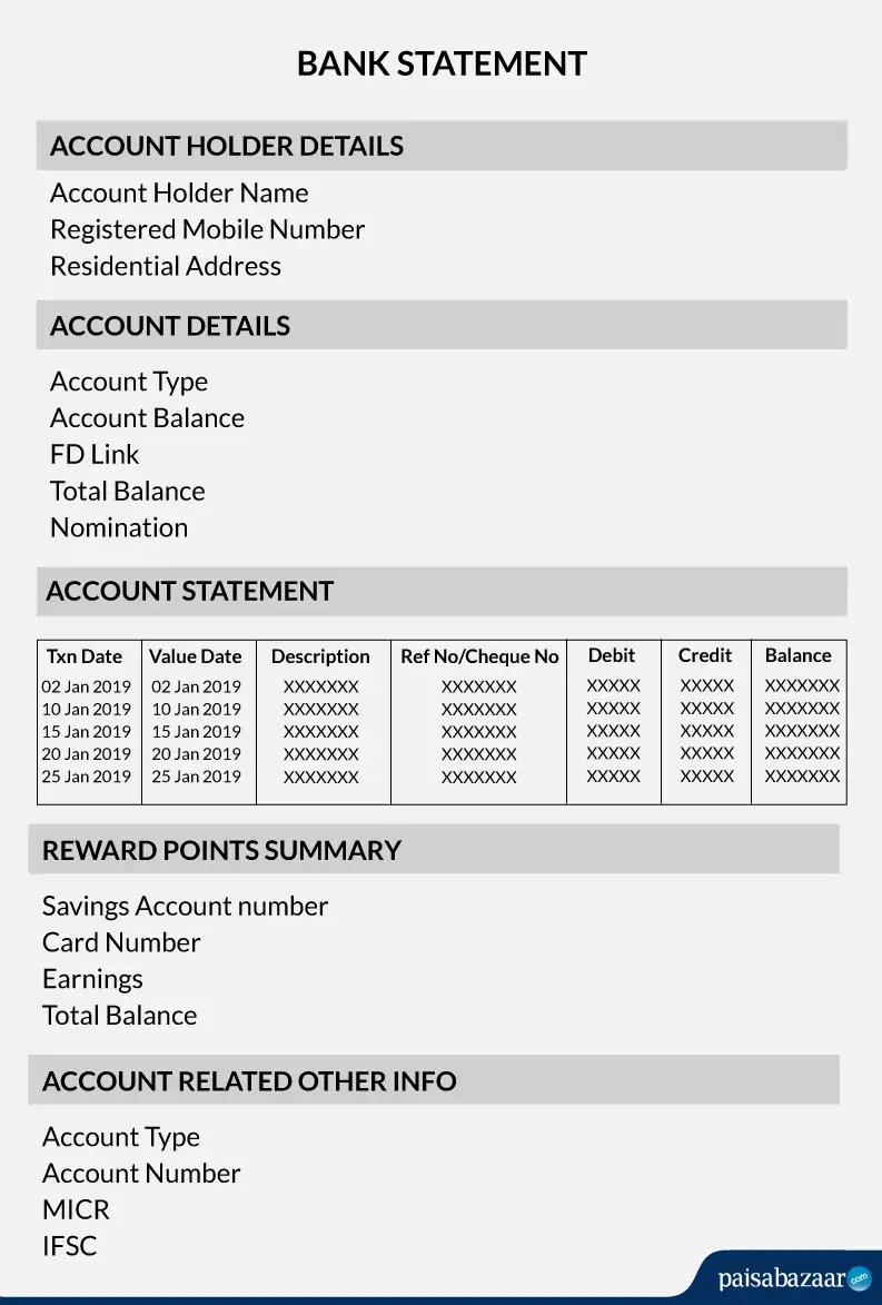 Bank statement format