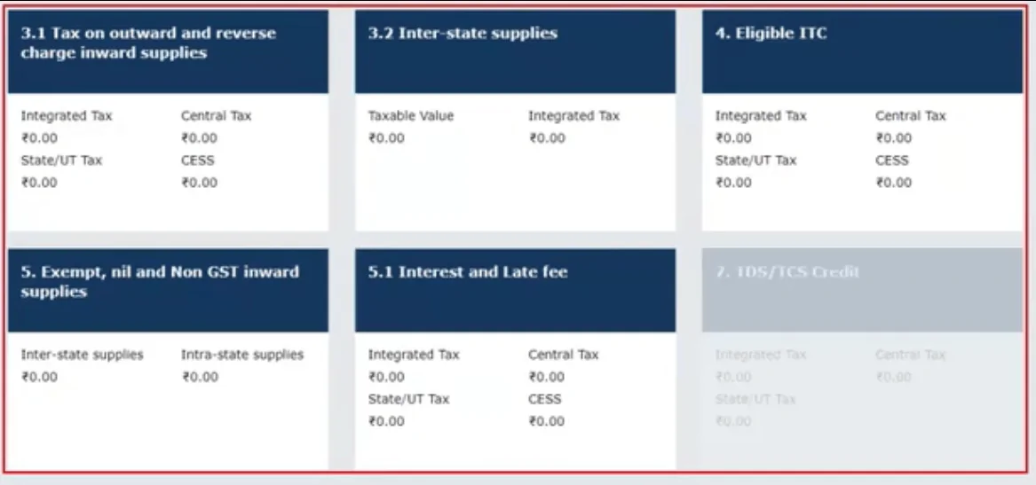 sections of GSTR3B