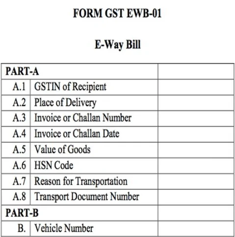 parts of eWay Bill sample