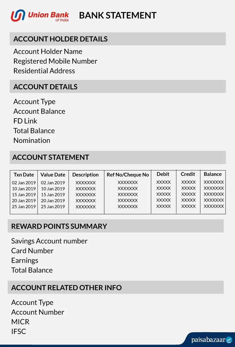 UNION-BANK-OF-INDIA-Bank-statement