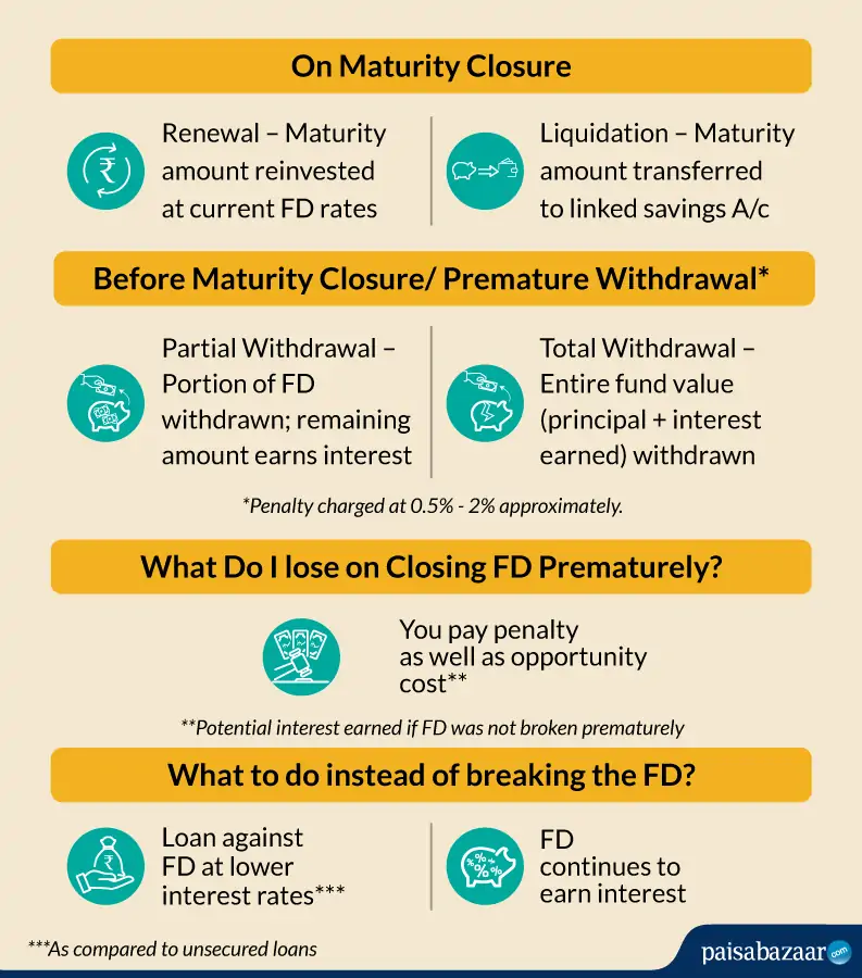 How to Close FD