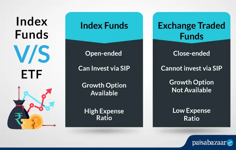 Index Funds vs ETF