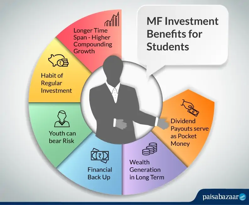 best mutual funds for students