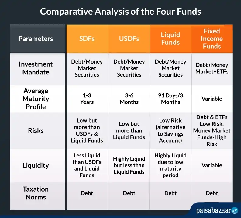short duration funds vs ultra short duration short duration funds vs ultra short duration