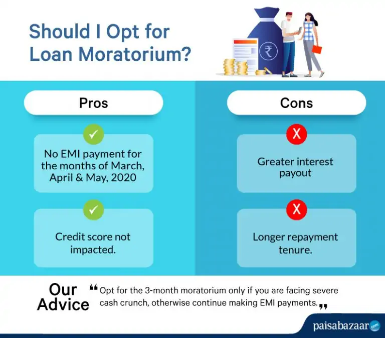 To opt for Personal Loan Moratorium or not