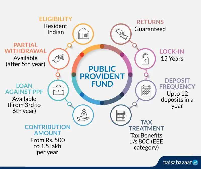 PPF