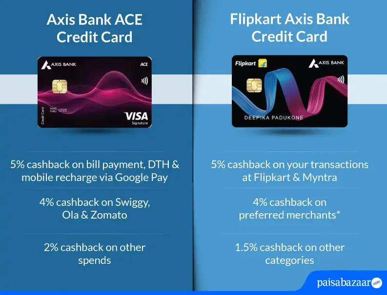 Axis ACE Vs Flipkart Axis Bank Credit Card Cashback Benefits