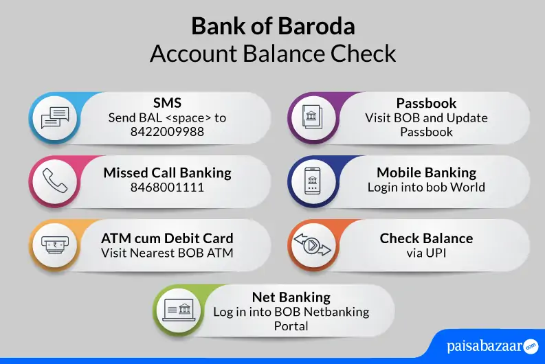 Bank of Baroda balance enquiry number