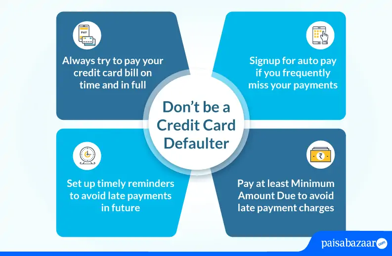 What happens When You Default on Credit Cards?