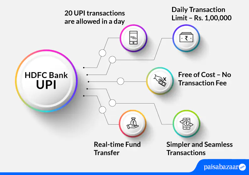 HDFC Bank UPI