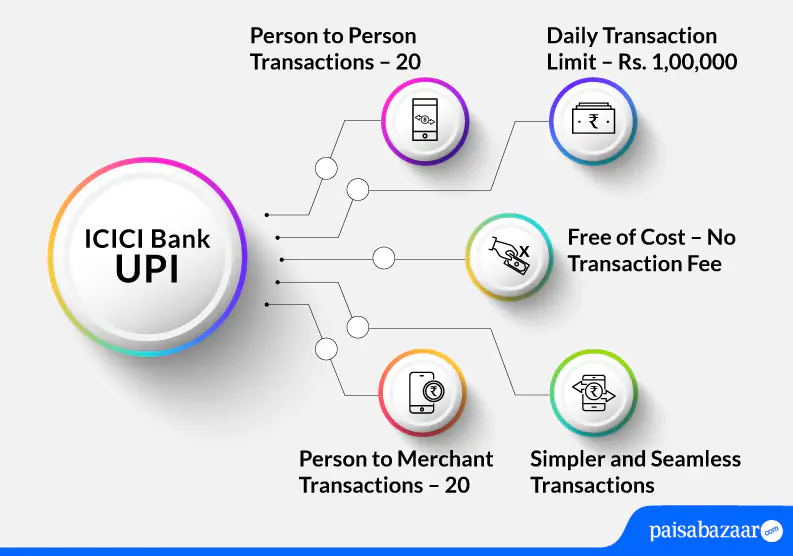 ICICI Bank UPI