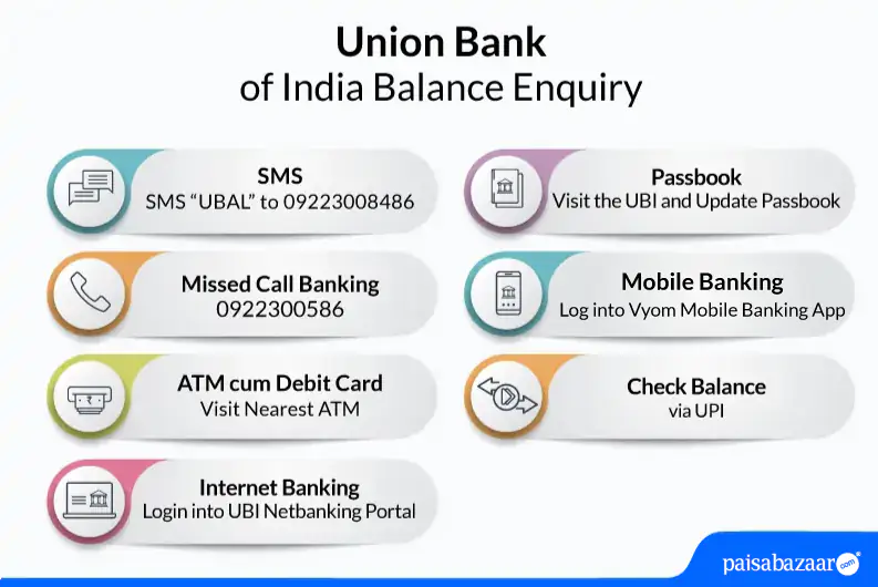 Union Bank of India Balance Check 