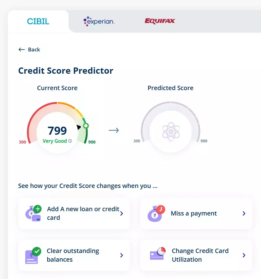 Paisabazaar's Score Predictor