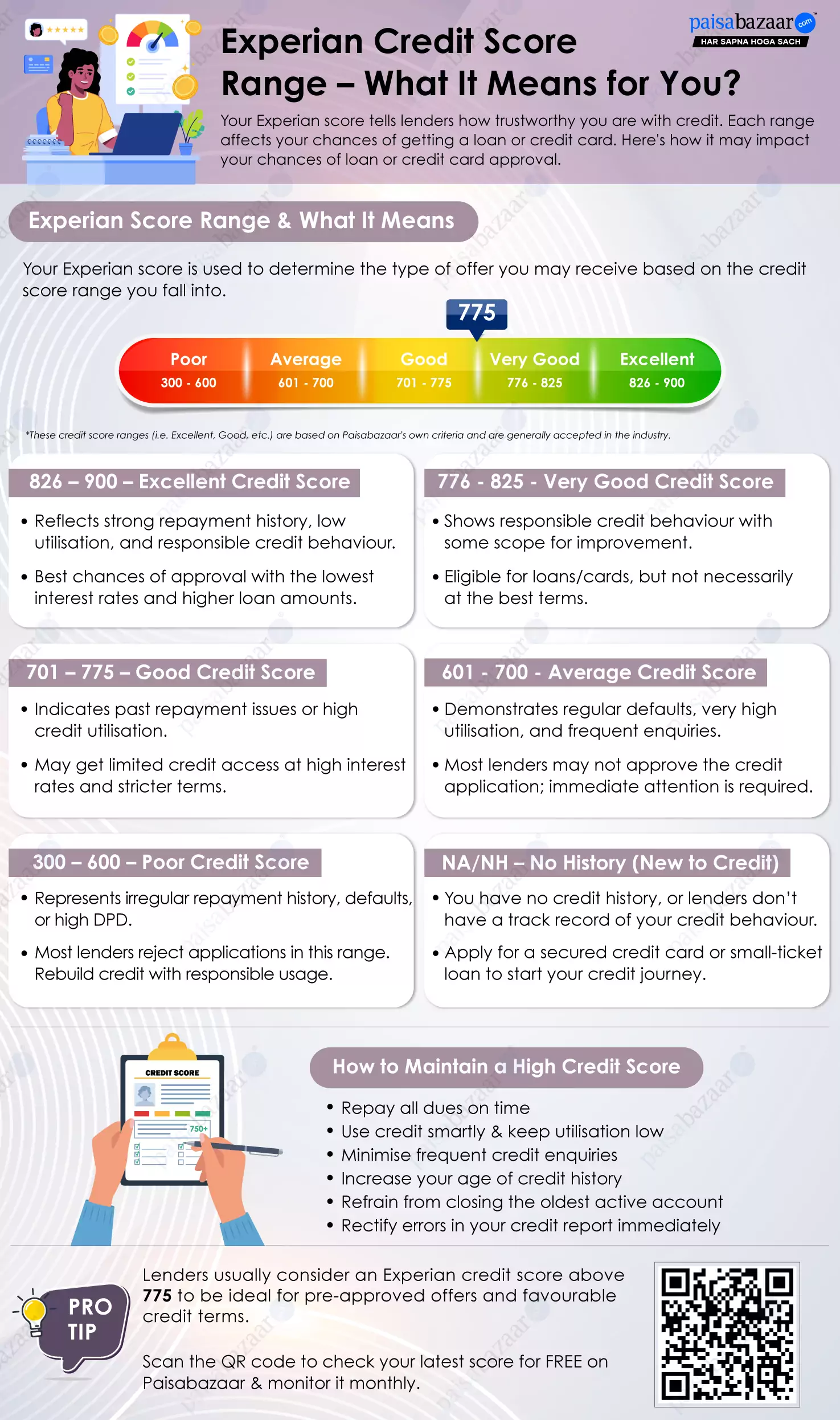 Experian Credit Score